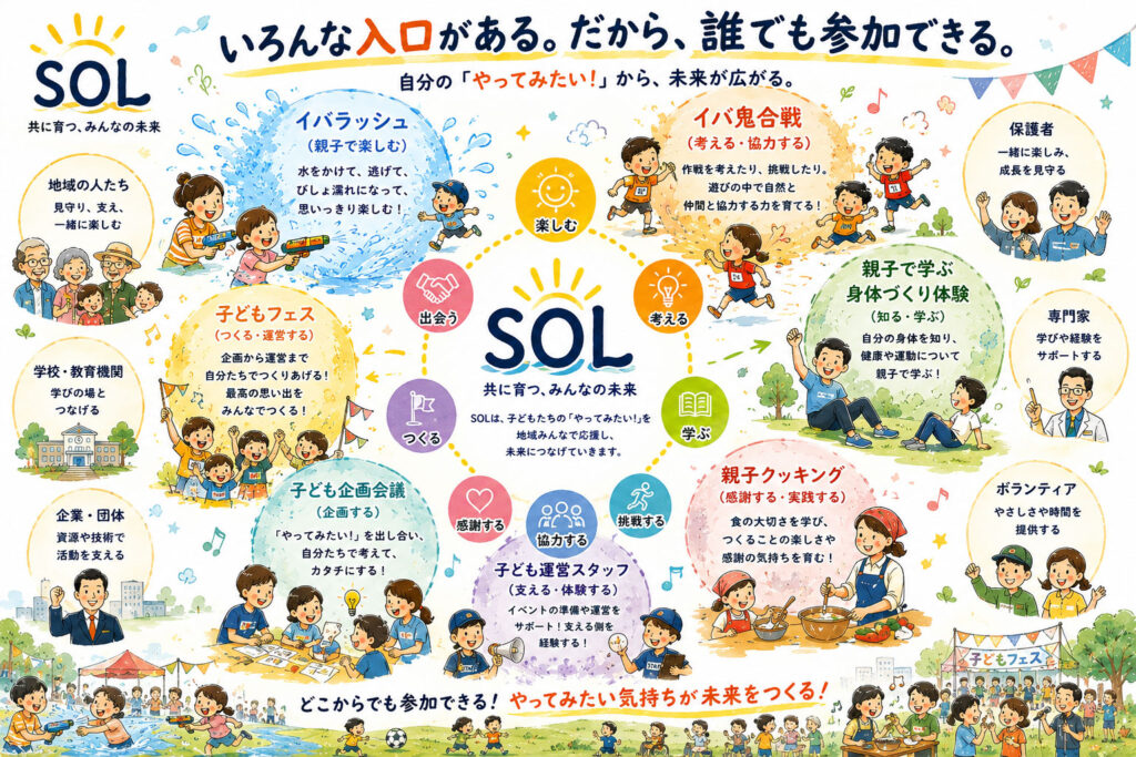 SOLの活動紹介イメージ